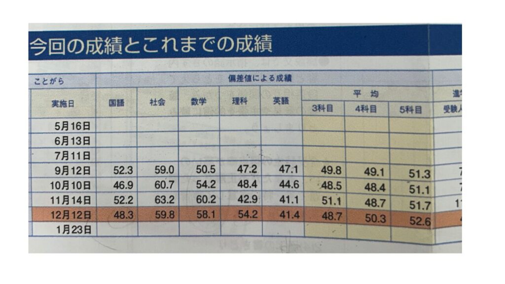 fuse-pass-score.jpg - 高校受験専門 岩村塾 布施高校に合格した岩村塾の生徒の成績表